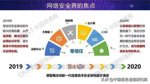 零信任技術(shù) 網(wǎng)絡(luò)安全新時(shí)代的守護(hù)者