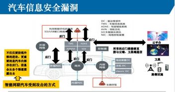 車聯(lián)網(wǎng)技術(shù)演進(jìn)與網(wǎng)絡(luò)安全檢測(cè)體系構(gòu)建
