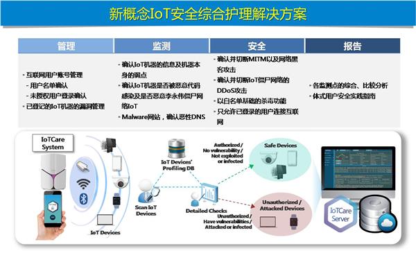 NORMA集團(tuán)北京研發(fā)中心落戶清華同方科技廣場(chǎng)，深化在華技術(shù)開發(fā)與業(yè)務(wù)布局